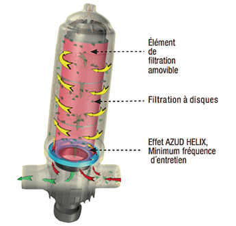 FILTRE AZUD HELIX SYSTEME MANUEL A DISQUES 2 SUPER 130